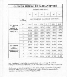 ΕΡΩΤΗΣΕΙΣ – ΑΠΑΝΤΗΣΕΙΣ 77