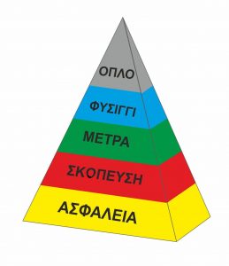 ΕΞΟΔΟΣ ΑΠΟ ΤΟΝ ΛΑΒΥΡΙΝΘΟ