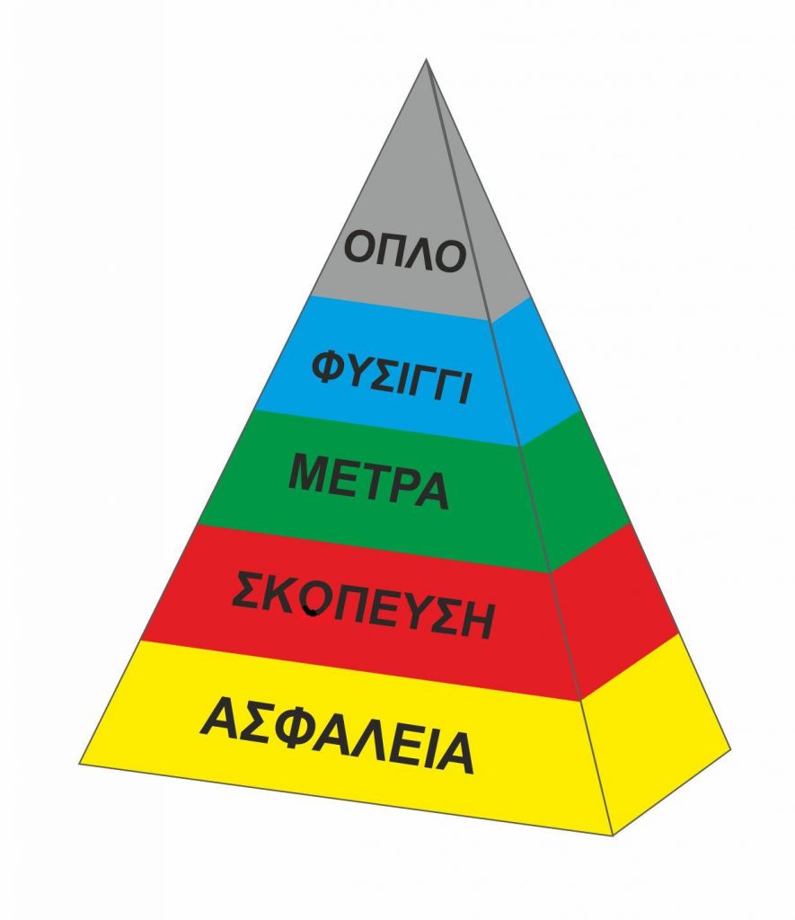 Pyramida Corrected 885x1024